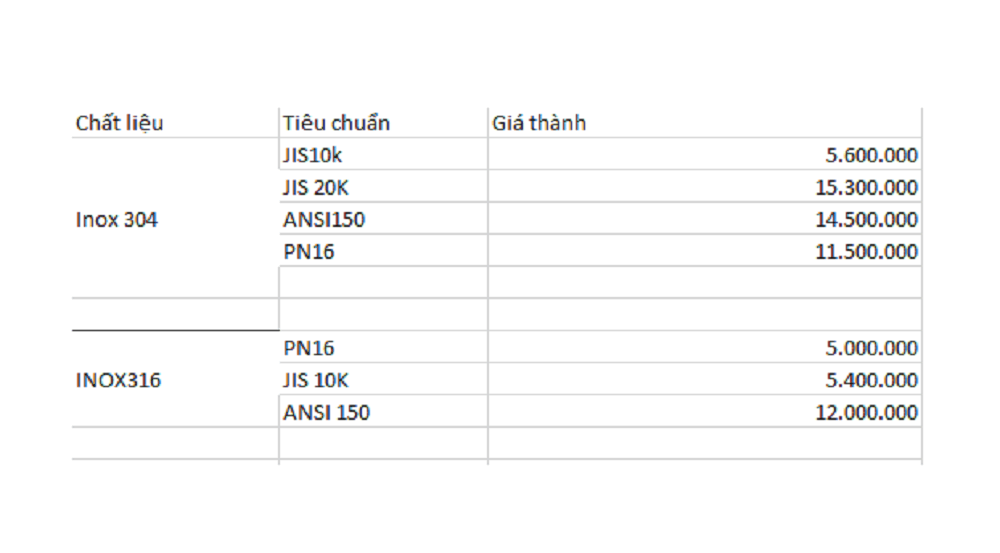 Mặt bích mù DN400