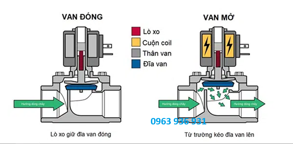 van điện từ mặt bích inox 3